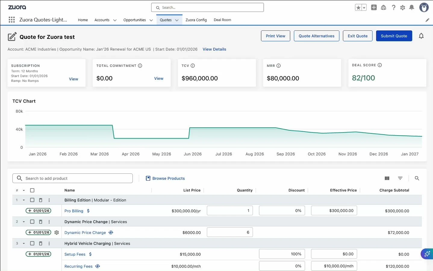 Zuora CPQ quote workspace with a time-based value chart and grouped product lines