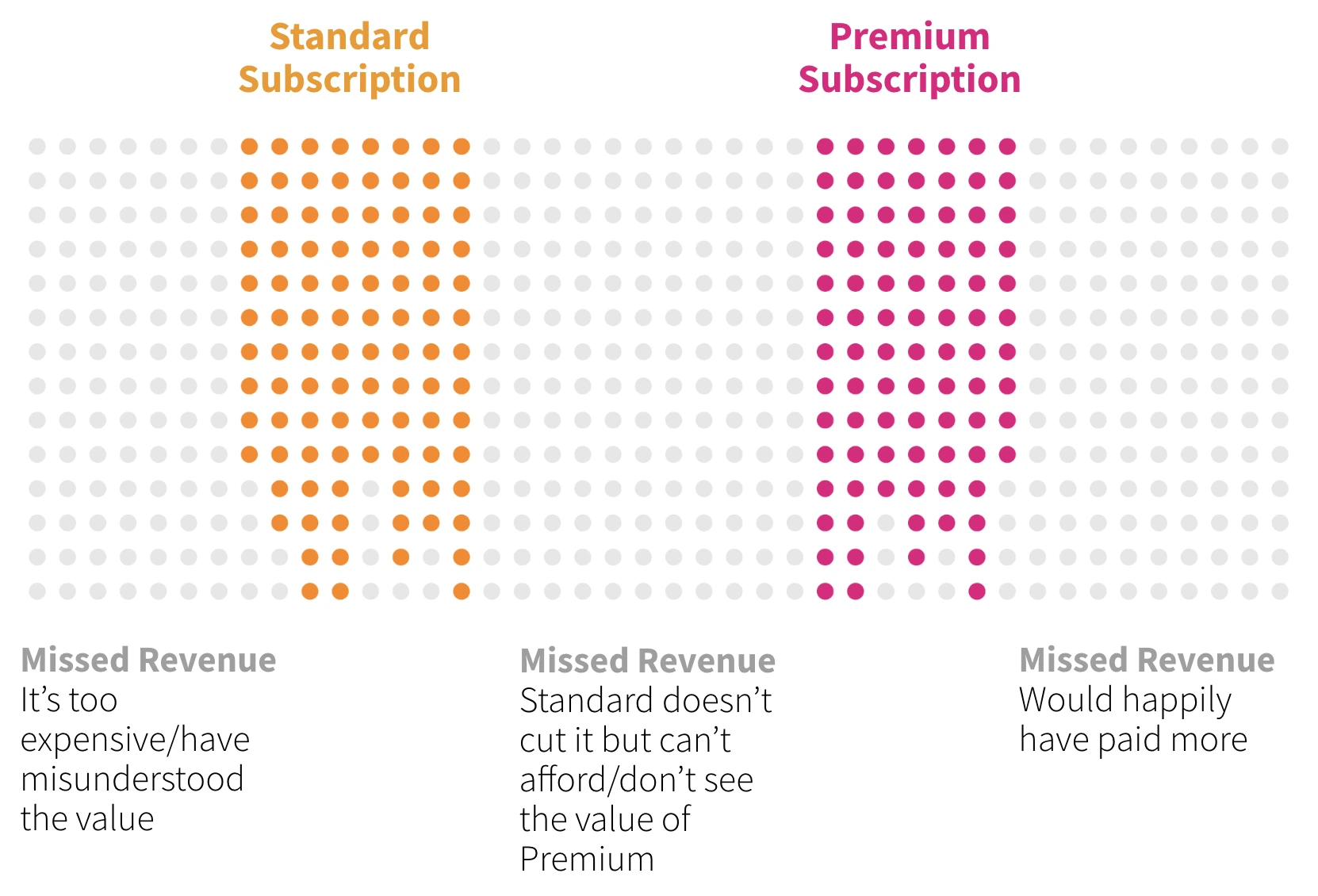 Static plans leave gaps.